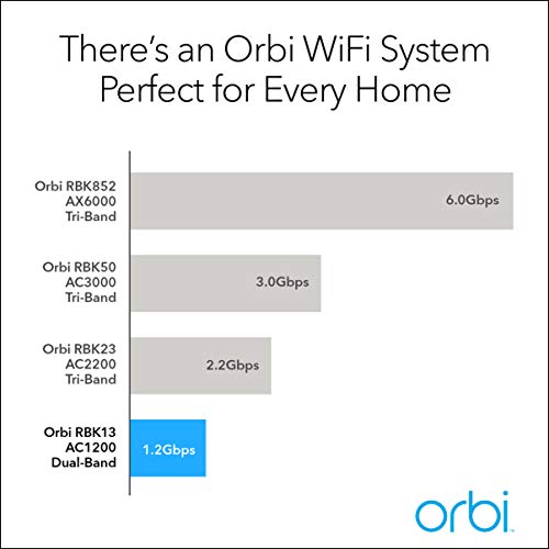 NETGEAR Orbi Whole Home Mesh WiFi System (RBK13) – Router replacement covers up to 4,500 sq. ft. with 1 Router & 2 Satellites