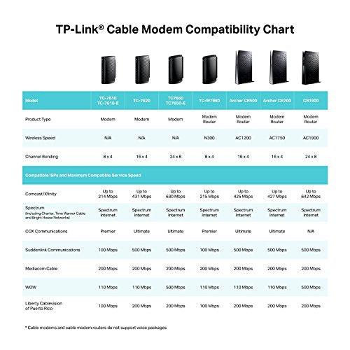 TP-Link Archer CR500 16x4 DOCSIS3.0 AC1200 Wireless Wi-Fi Cable Modem Router | Up to 1200Mbps Wi-Fi Speeds | Max Download Speeds Up to 680Mbps | Certified for Comcast XFINITY, Spectrum, and more