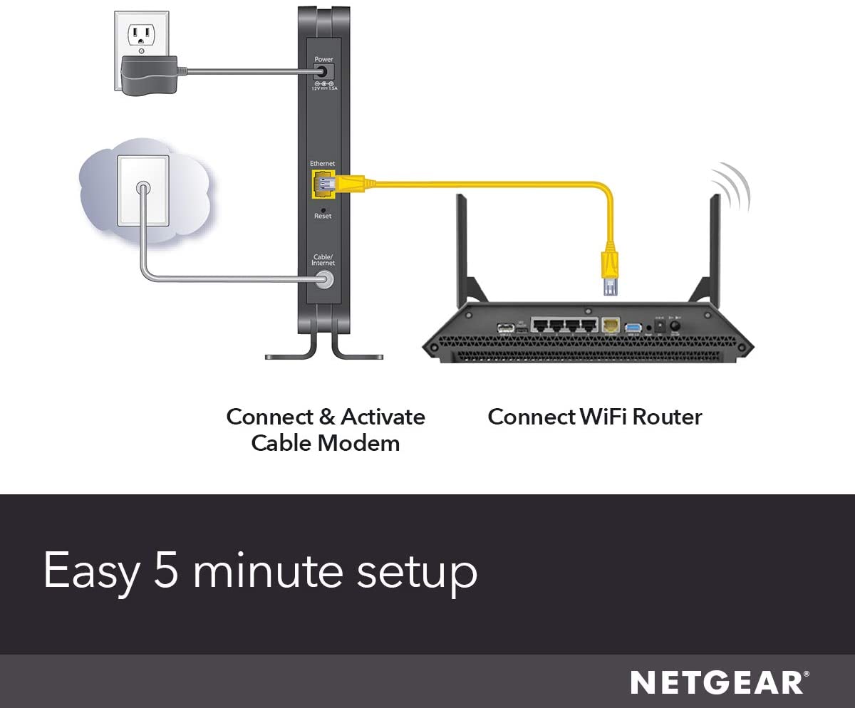 NETGEAR CM500 High Speed Cable Modem