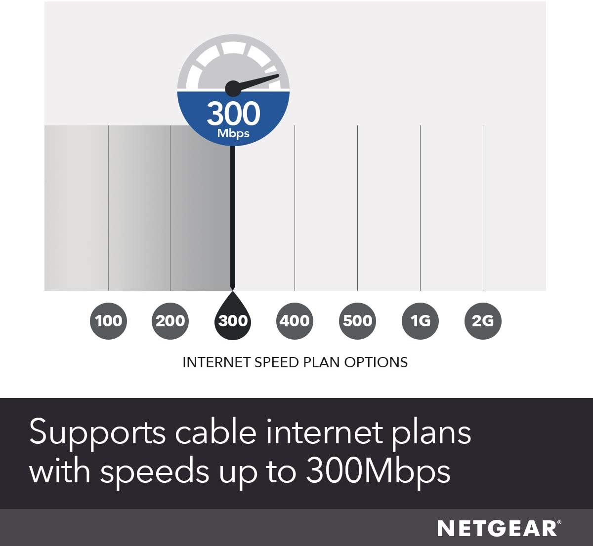 NETGEAR CM500 High Speed Cable Modem