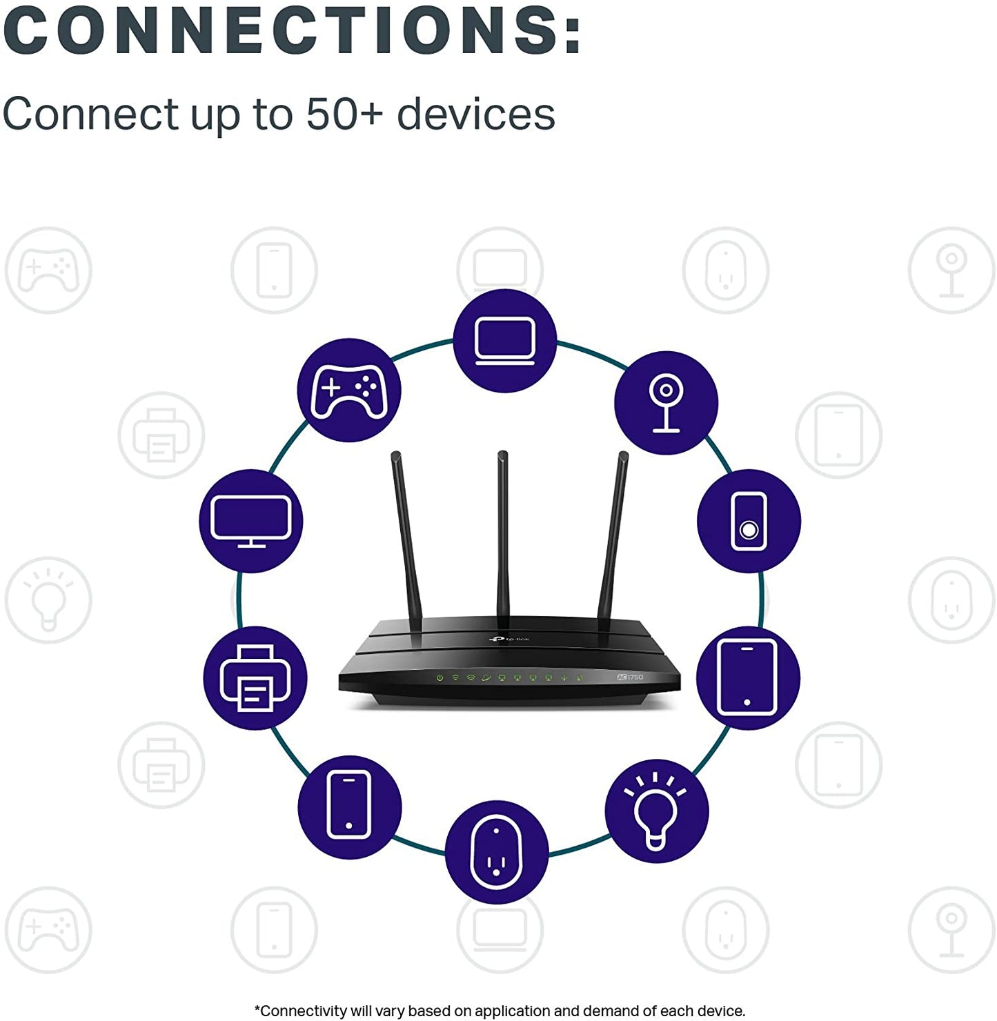 Tp-Link AC1750 Wireless Dual Band Gigabit Router