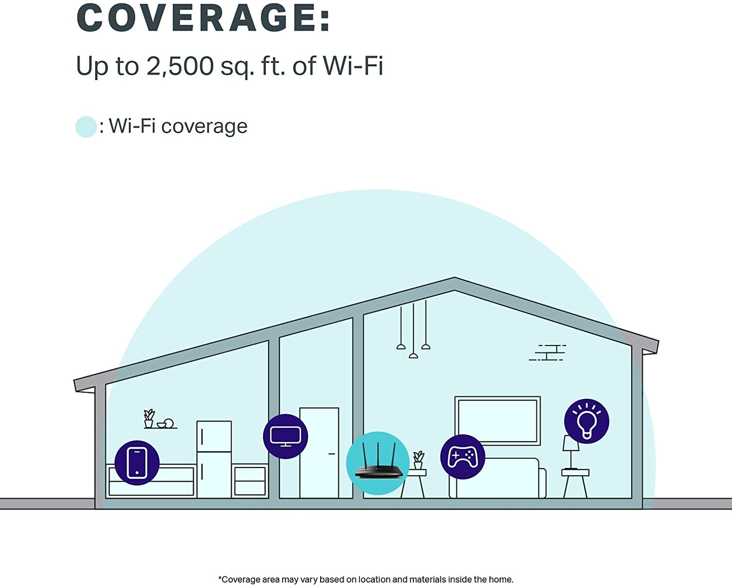 Tp-Link AC1750 Wireless Dual Band Gigabit Router